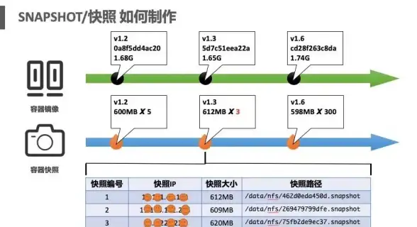 CN2网络,CDN加速-CN2科技网与CDN联合优势在苏州应用