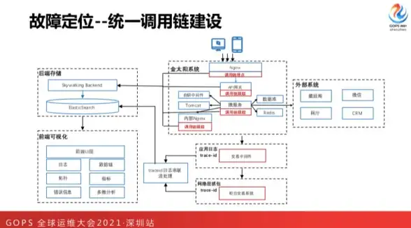 CN2网络,CDN加速-CN2科技网与CDN联合优势在苏州应用