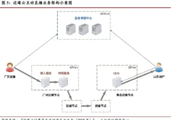 云服务器,高性能 国内高速云服务器为何选皓量云擎宁波