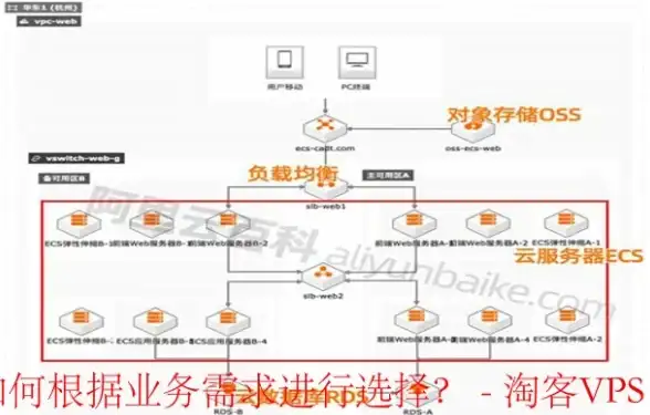 数据中心,高带宽-三全网络盐城数据中心接入高带宽套餐推荐