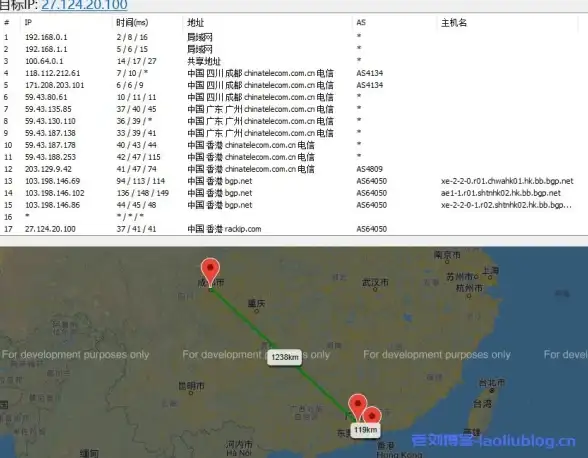 CDN安全,网络防护-安庆CDN节点安全防护体系建设探讨