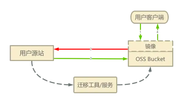 🌟必看🌟秘境探索🌟艾尔登法环结冰湖绝美地理位置与周边环境深度解析