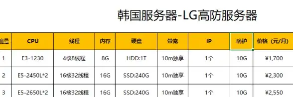 PHP 接收POST请求数组数据的方法详解