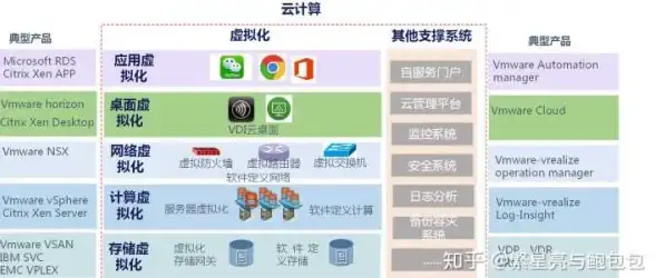云主机节省成本,韩国CN2优势-衡天云云主机节省成本，韩国机房CN2底层优势
