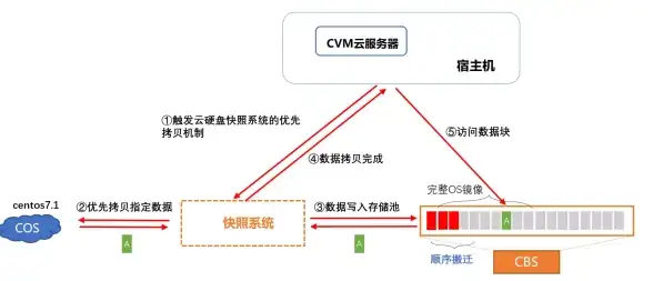 云主机节省成本,韩国CN2优势-衡天云云主机节省成本，韩国机房CN2底层优势