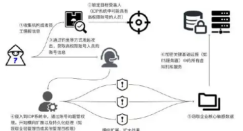 高防安全,教育网络-江苏奇卡酷高防机房覆盖高校及科研机构