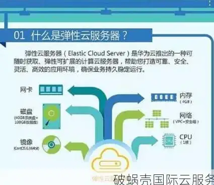 账号管理🔑ihos登录流程全解析
