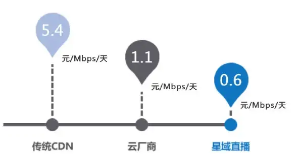 游戏攻略🔥神仙道龙珠兑换全等级及详细条件解析