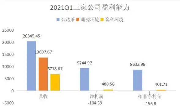 科学上网,VPS测评-有益网络江苏盐城VPS适合科学上网吗