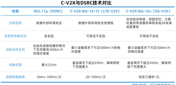 性能推荐｜手机处理器天梯图全新发布，助你轻松选购高性能机型