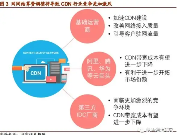 CDN加速,网络优化-四川眉山CDN一站式全网加速服务测评