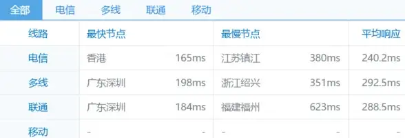 独家深度解读｜北美VPS云服务器售后全解析—行业服务警示必看【云计算指南】