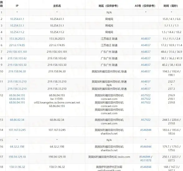 策略宝典⚔三国争霸 群雄争锋 三国战纪PVP武将优劣全解析指南