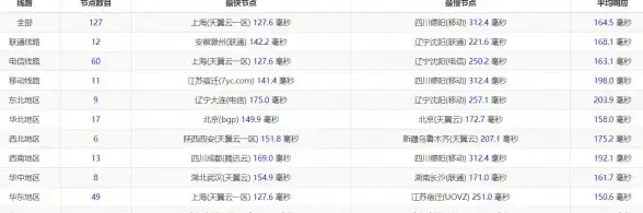 Redis 数据循环：保留中心词据从Redis中循环获取数据，循环从redis取数