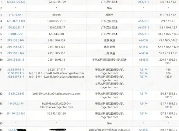 云计算,数据中心-江苏宿迁联通高可用机房冬邦云优势分析