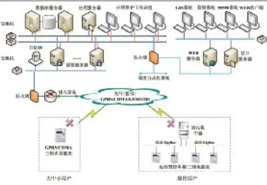 CDN扩容,流量预测-黑河机房CDN扩容方案与流量预测分析