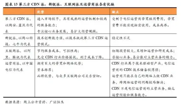 大带宽,服务器运维-衡天云日本机房大带宽服务器运维指南