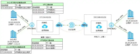 织梦备份|数据库内容丢失 解决后台备份数据库内容为空的方法