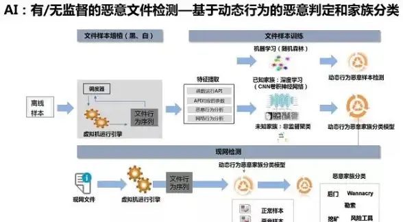 【热点聚焦 权威解读】畅享便捷接入！旺旺服务器支持设备全指南｜IT科技