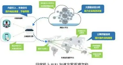 高防护,数据安全-Softbank香港机房高防服务方案优化