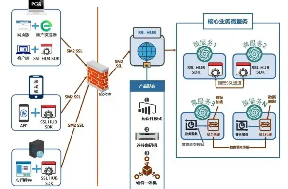 高防护,稳定性-中小企业为何优选冬邦云宁波高防机房
