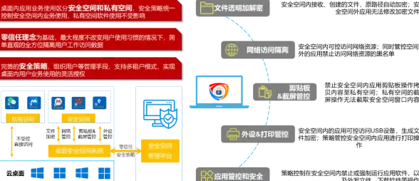 云网融合,专线接入-超信云云网一体服务，上海专线接入新体验