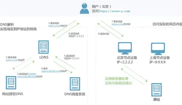 数据中心,网络教育-鹏博士科技网教育网齐聚儋州机房解析