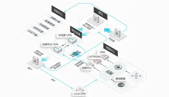 数据洞察 数据分析 MongoDB分析：探索数据之美，mongodb分析