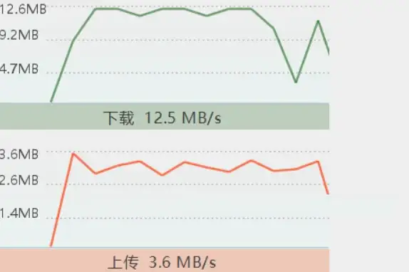 云端新视角┃高效托管秘籍：Freehost操作技巧&北美VPS合规运维提醒【云计算焦点】