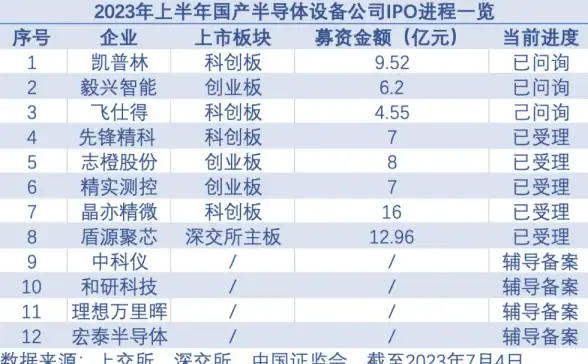 外贸建站,网络优化-衡天云香港机房适合外贸网站的线路推荐