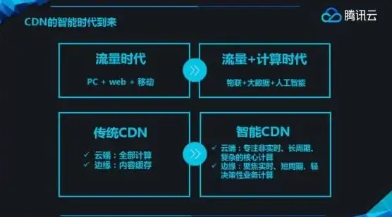 云主机,三网直连-衡天云韩国云主机，电信联通移动三网直连