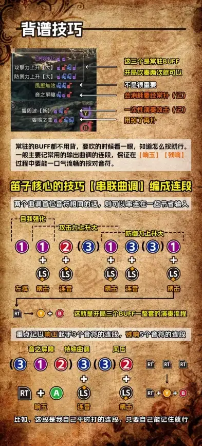 云安全,高防-从基础到高防，上海超信云为你详解选型