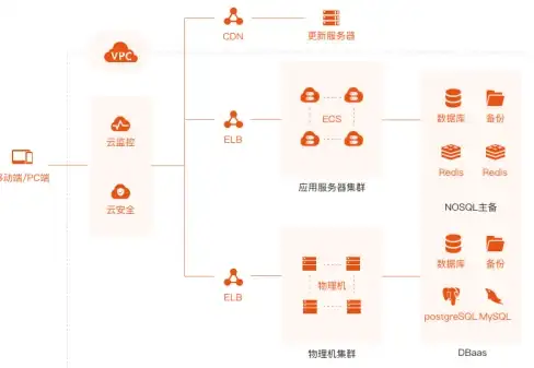 CDN服务,运营商线路-江苏南京CDN服务商与主要运营商线路分析