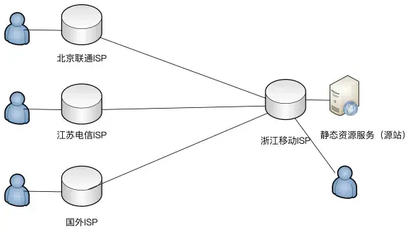 数据库管理 数据安全 SQL2023脱机数据库：打造更稳定高效的数据存储解决方案，sql2023脱机数据库