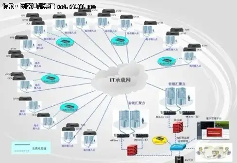 CDN加速,网络优化-教育网科技网滁州CDN机房增值服务