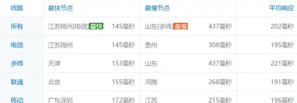 数据中心,网络教育-鹏博士科技网教育网齐聚儋州机房解析