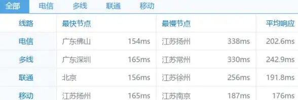 IDC运营-标准解读，Softbank日本机房IDC运营标准解读