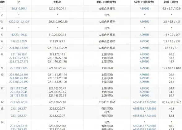 多线BGP,机房揭秘-揭密冬邦云辽宁鞍山多线机房网络环境