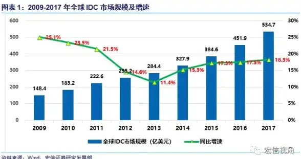 CDN加速,网络优化-多线路CDN与单线CDN效果对比测试