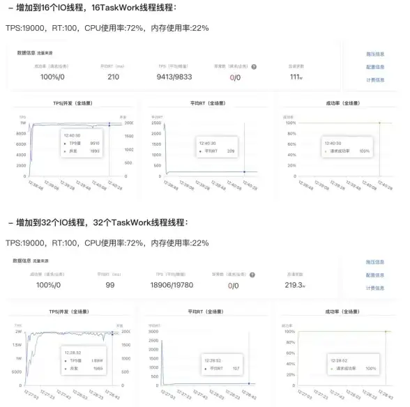 CDN运维,服务质量-吉林长春CDN节点SLA服务水平解读
