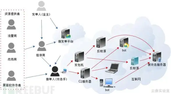ORACLE报错 故障修复 ORA-16513:超出最大请求数 远程处理方法与解决方案