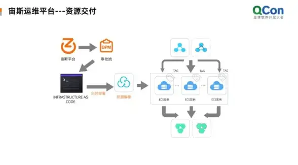 ASP开发 数据上传 实现将文本内容与附件文件一同上传至OLE数据库的方法