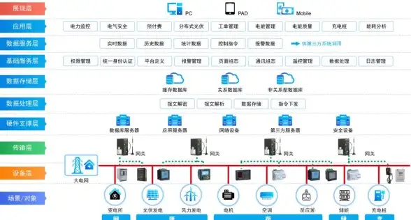 高防安全,数据防护-宁波高防IDC机房冬邦云安全加固措施