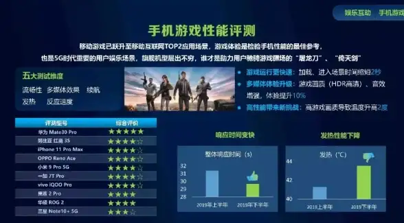 云主机,数据库托管-歌风网络烟台云主机数据库托管说明
