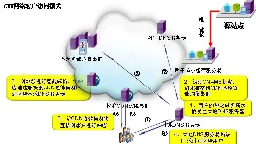 关联部署必看 高效运维秘籍 ecmall多用户商城源码部署实用指南与优化建议】