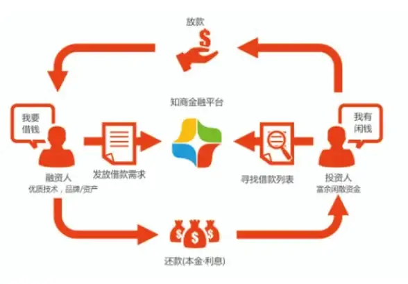 高防主机,多线部署-冬邦云浙江丽水高防主机多线部署方案剖析
