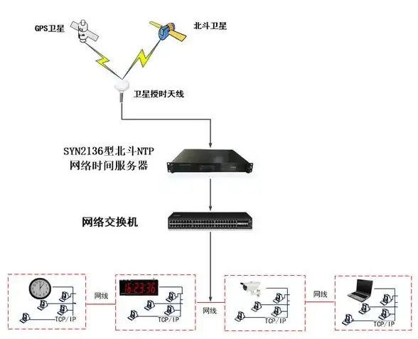 CDN优化,运营商对比-移动CDN与电信联通在德阳的优势分析