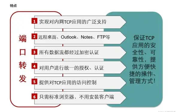 云计算-高并发,歌风网络杭州云主机，适合高并发业务部署选择