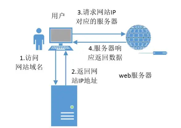云计算|服务经济 IBM毛新生：云计算推动服务经济迈向新时代
