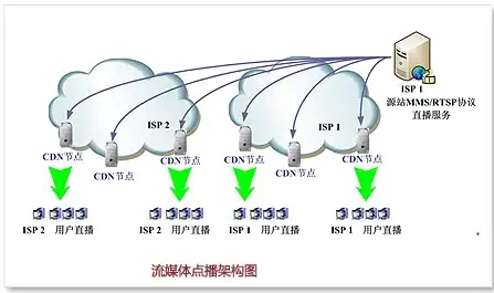 ⚡紧跟黑客动态｜顶级抓鸡术深度解析⚡网络攻防与合规防线」揭秘服务器安全盲区